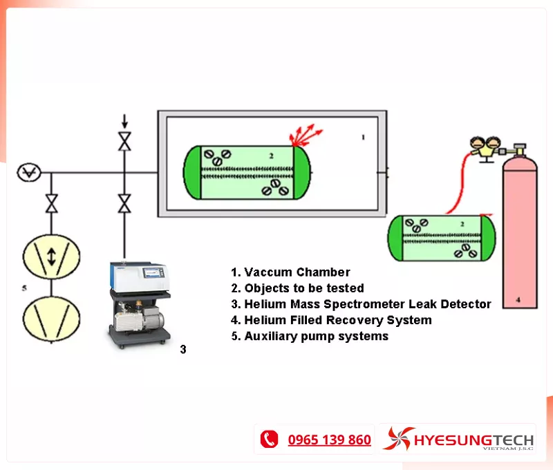 Máy dò rò rỉ khí heli chân không SFJ-16C cho hệ thống làm lạnh và điều hòa không khí