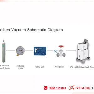 Máy dò hở heli kiểm tra độ kín cho ngành năng lượng mới
