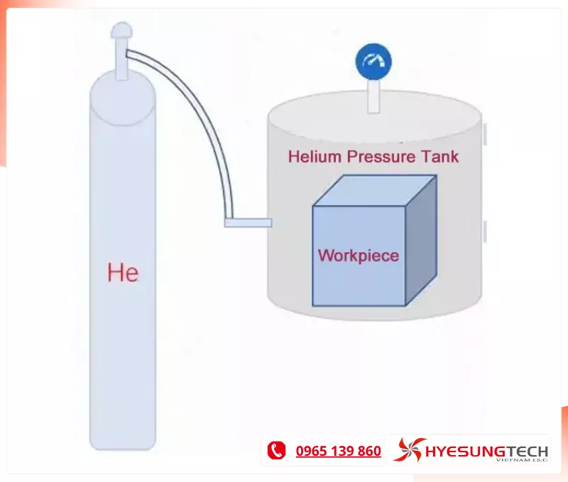Máy dò hở heli kiểm tra độ kín cho ngành năng lượng mới